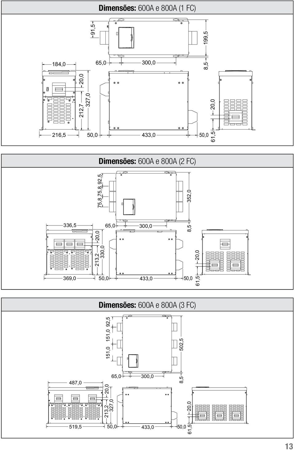 8,5 20,0 213,2 330,0 20,0 369,0 50,0 433,0 50,0 61,5 Dimensões: 600A e 800A (3 FC) 92,5