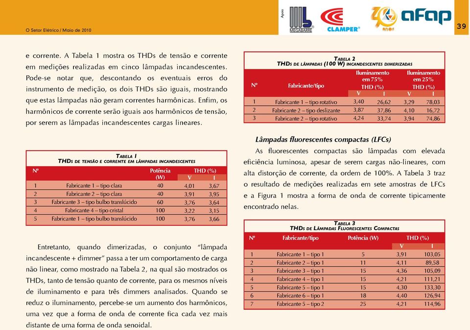 Enfim, os harmônicos de corrente serão iguais aos harmônicos de tensão, por serem as lâmpadas incandescentes cargas lineares.