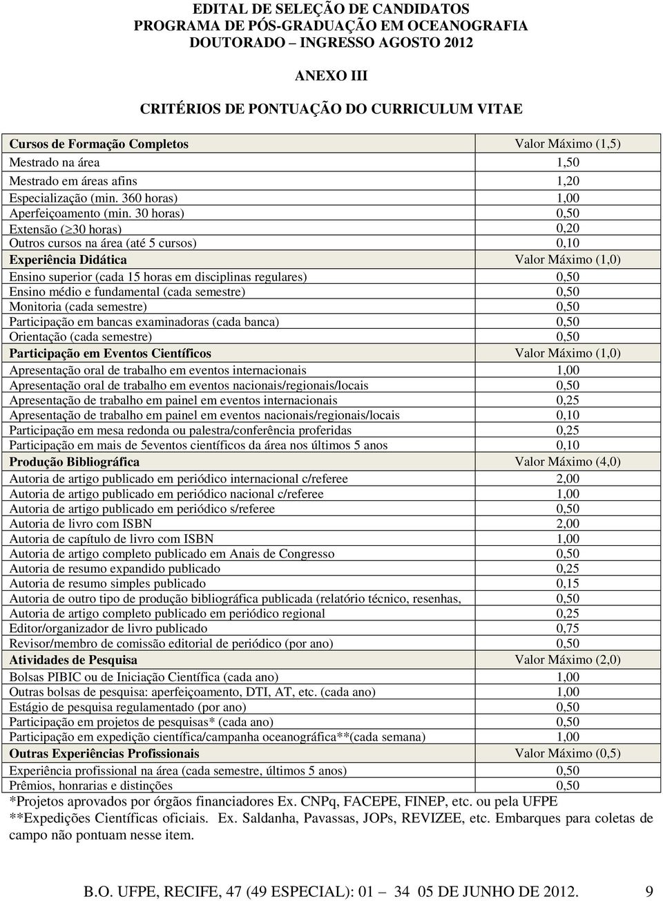 30 horas) 0,50 Extensão ( 30 horas) 0,20 Outros cursos na área (até 5 cursos) 0,10 Experiência Didática Valor Máximo (1,0) Ensino superior (cada 15 horas em disciplinas regulares) 0,50 Ensino médio e