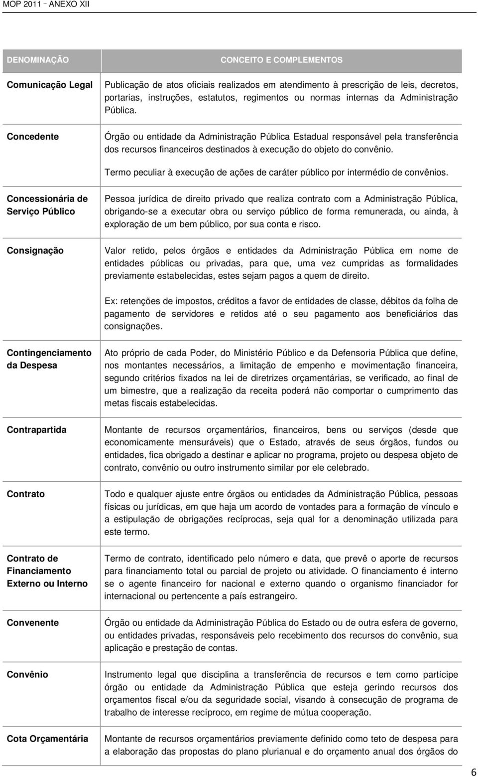 Termo peculiar à execução de ações de caráter público por intermédio de convênios.