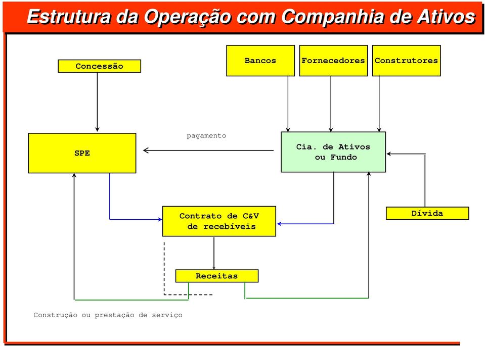 pagamento Cia.