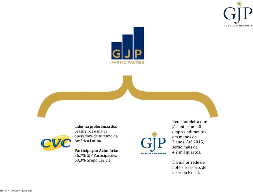 Participação Acionária: 36,7% GJP Participações 63,3% Grupo Carlyle Rede