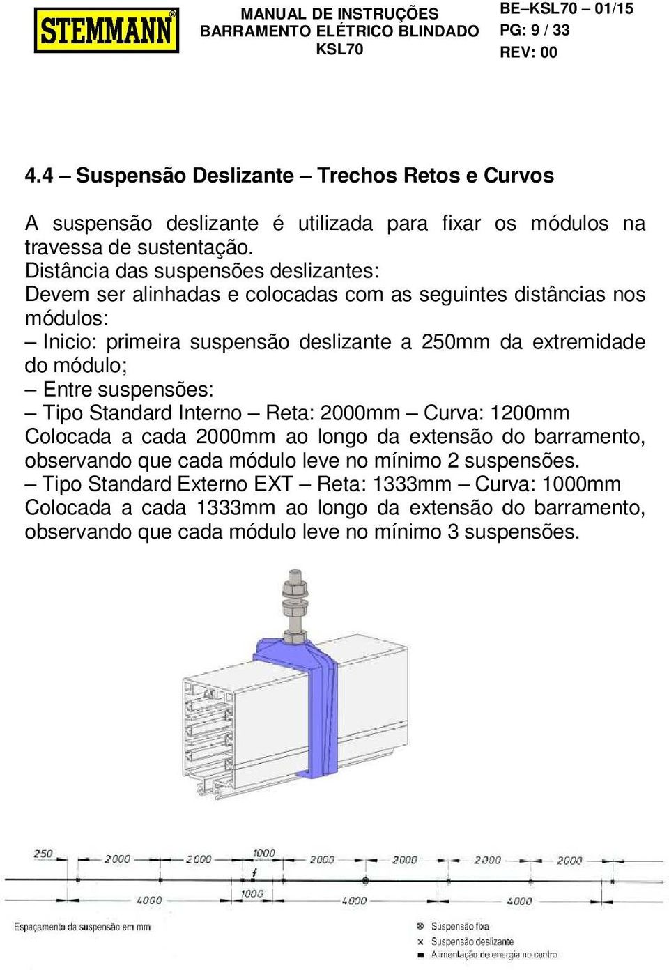 módulo; Entre suspensões: Tipo Standard Interno Reta: 2000mm Curva: 1200mm Colocada a cada 2000mm ao longo da extensão do barramento, observando que cada módulo leve no mínimo