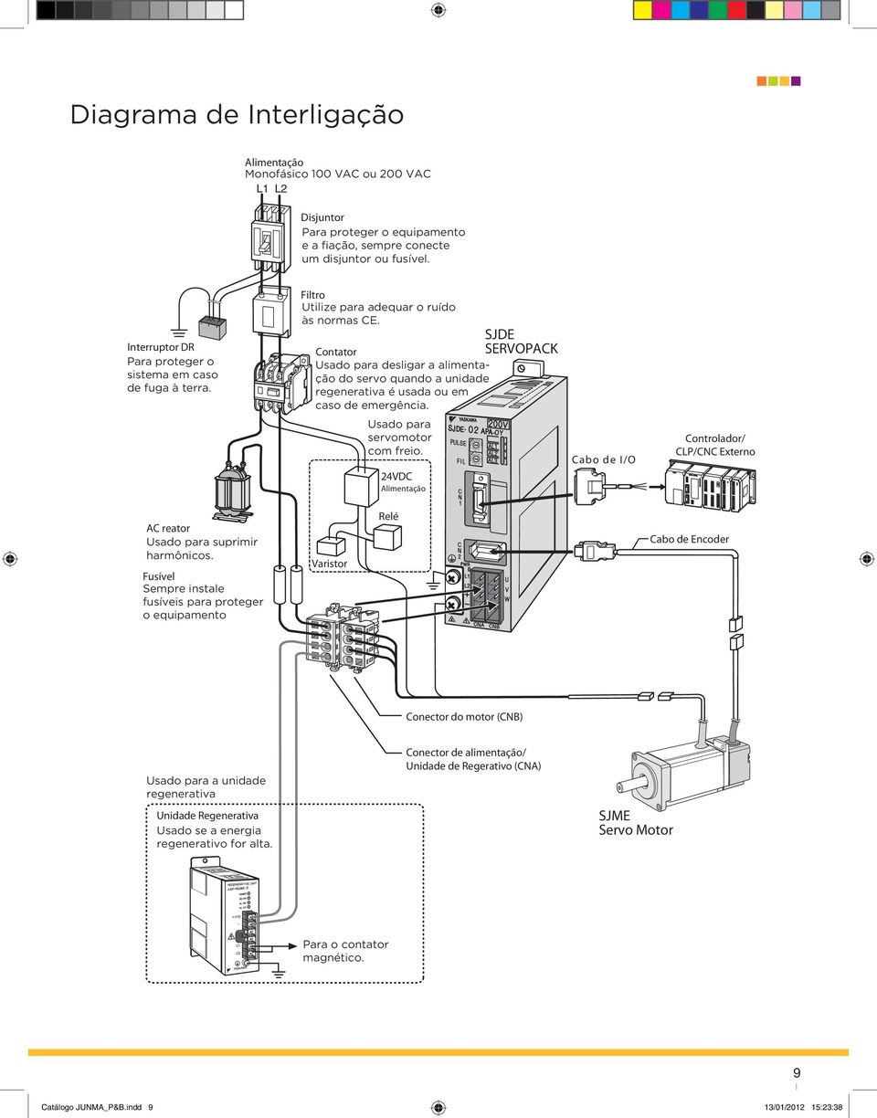 Contator Usado para desligar a alimentação do servo quando a unidade regenerativa é usada ou em caso de emergência. SJDE SERVOPCK Usado para servomotor com freio.