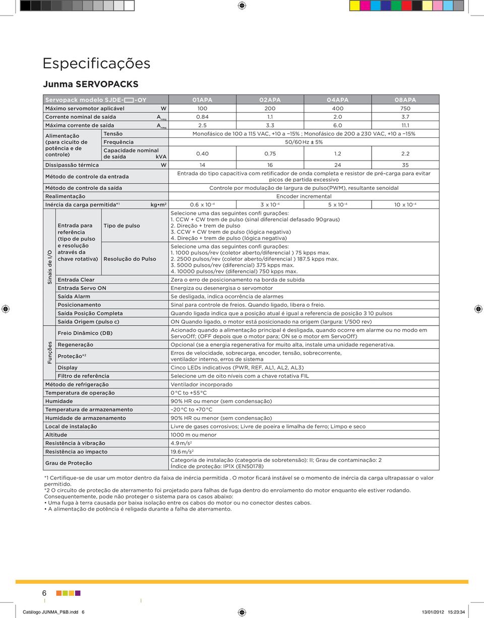 2 Dissipassão térmica W 14 16 24 Método de controle da entrada Método de controle da saída Realimentação Entrada do tipo capacitiva com retificador de onda completa e resistor de pré-carga para