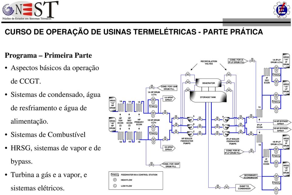 FOR 1AHP DRU FILL 1A HP DRU LCVs 1A HPSH SPRAY L FWCS DEAERATOR STORAGE TANK 1A IP SEC ECON FWCS L F FWCS L HRSG "1A" LP DRU alimentação. Sistemas de Combustível HRSG, sistemas de vapor e de bypass.