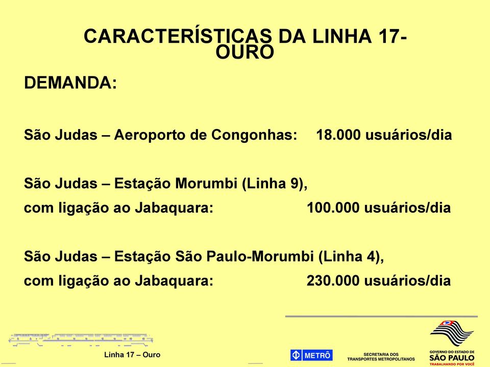 000 usuários/dia São Judas Estação Morumbi (Linha 9), com ligação