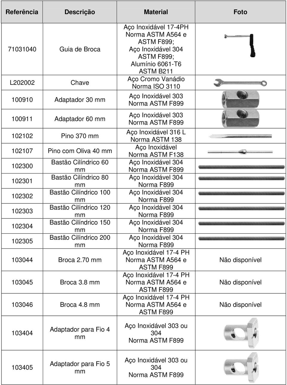 8 Aço Inoxidável 17-4PH Norma ASTM A564 e ASTM F899; ASTM F899; Alumínio 6061-T6 ASTM B211 Aço Cromo Vanádio Norma ISO 3110 Aço Inoxidável 303 Aço Inoxidável 303 Aço Inoxidável 316 L Norma ASTM 138