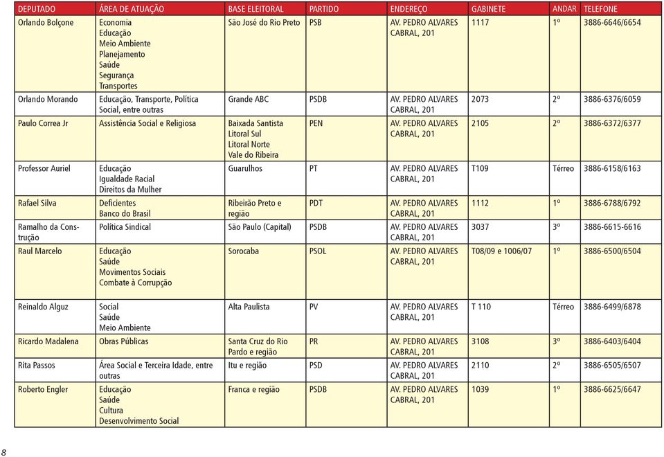 Sindical São Paulo (Capital) Movimentos Sociais Combate à Corrupção Sorocaba PSOL 1117 1º 3886-6646/6654 2073 2º 3886-6376/6059 2105 2º 3886-6372/6377 T109 Térreo 3886-6158/6163 1112 1º