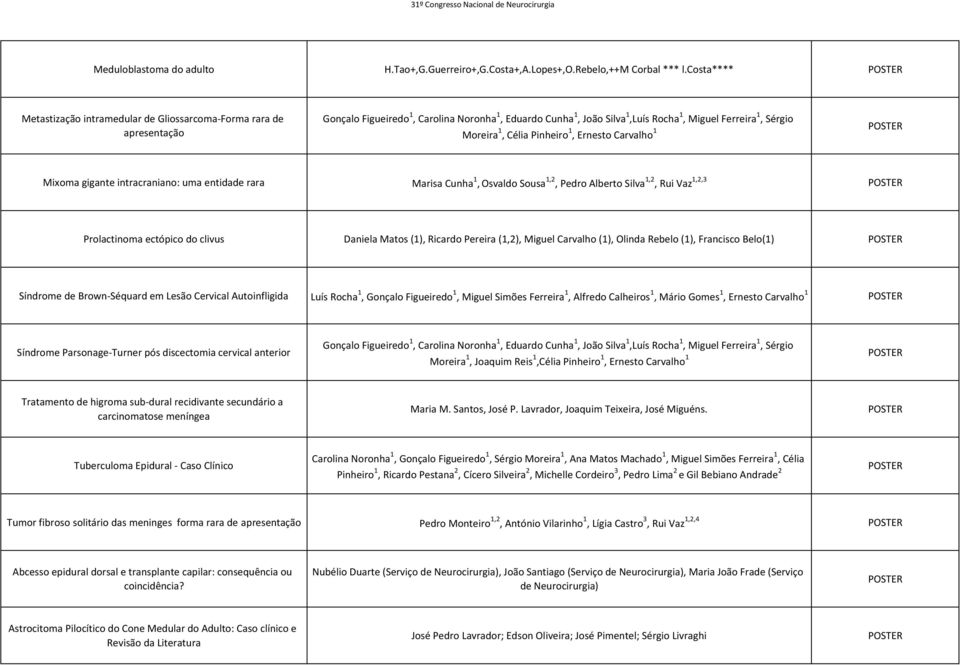 1, Célia Pinheiro 1, Ernesto Carvalho 1 Mixoma gigante intracraniano: uma entidade rara Marisa Cunha 1, Osvaldo Sousa 1,2, Pedro Alberto Silva 1,2, Rui Vaz 1,2,3 Prolactinoma ectópico do clivus