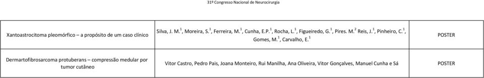 1, Pinheiro, C. 1, Gomes, M. 1, Carvalho, E.