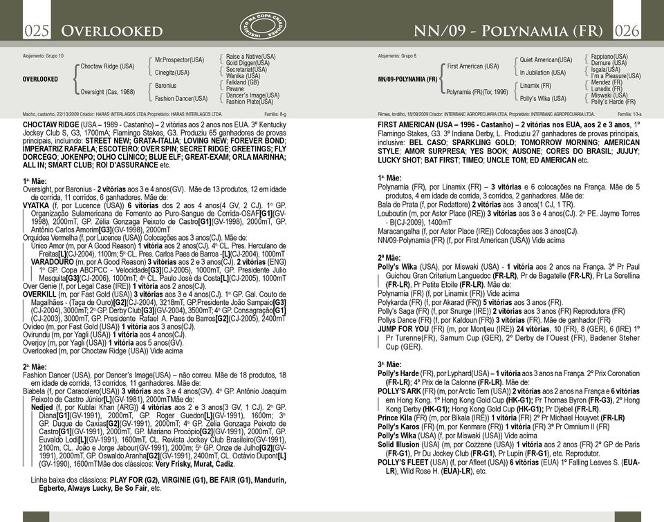 Oversight (Cas, 1988) Pavane Fashion Dancer(USA) Dancer s Image(USA) Fashion Plate(USA) First American (USA) Polynamia (FR)(Tor, 1996) Quiet American(USA) In Jubilation (USA) Linamix (FR) Polly s