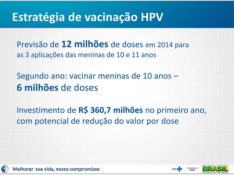 vacinar meninas de 10 anos 6 milhões de doses Investimento de R$