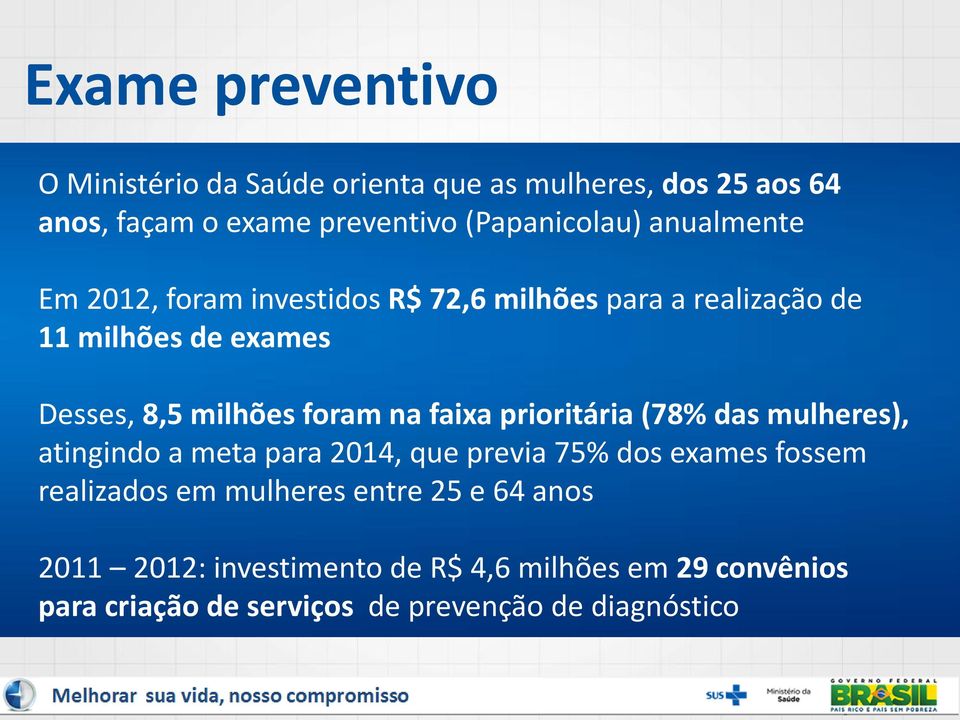 faixa prioritária (78% das mulheres), atingindo a meta para 2014, que previa 75% dos exames fossem realizados em mulheres