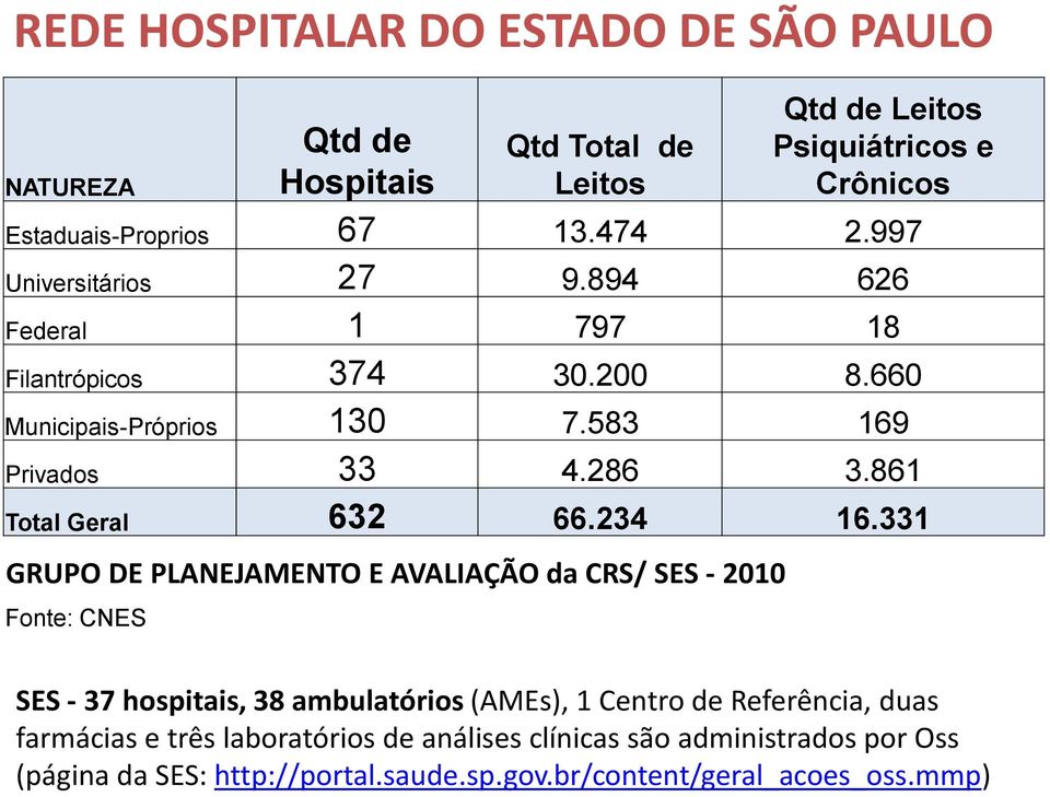 861 Total Geral 632 66.234 16.