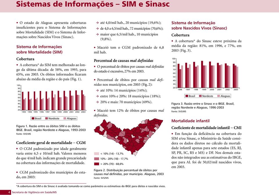 Os óbitos informados ficaram abaixo da média da região e do país (Fig. 1). 100 90 80 70 60 50 40 30 20 1993 1994 1995 1996 1997 1998 1999 2000 2001 2002 2003 Figura 1.