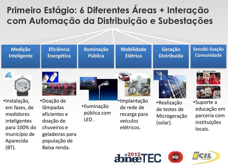 de Aparecida (BT). Doação de lâmpadas eficientes e doação de chuveiros e geladeiras para população de Baixa renda. Iluminação pública com LED.