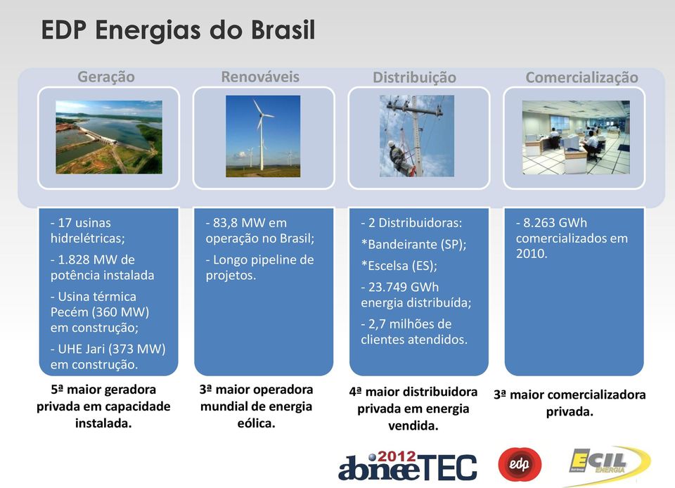 - 83,8 MW em operação no Brasil; - Longo pipeline de projetos. - 2 Distribuidoras: *Bandeirante (SP); *Escelsa (ES); - 23.