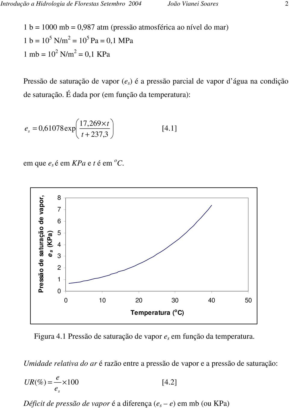 1] t + 237,3 em que e s é em KPa e t é em o C. Pressão de saturação de vapor, e s (KPa) 8 7 6 5 4 3 2 1 0 0 10 20 30 40 50 Temperatura ( o C) Figura 4.