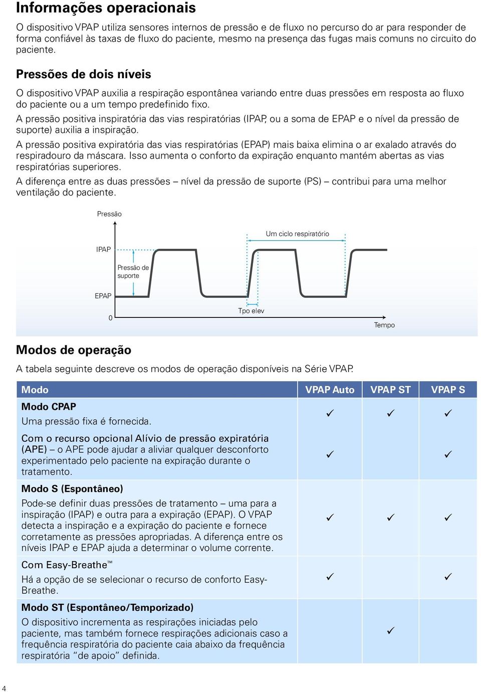 Pressões de dois níveis O dispositivo VPAP auxilia a respiração espontânea variando entre duas pressões em resposta ao fluxo do paciente ou a um tempo predefinido fixo.