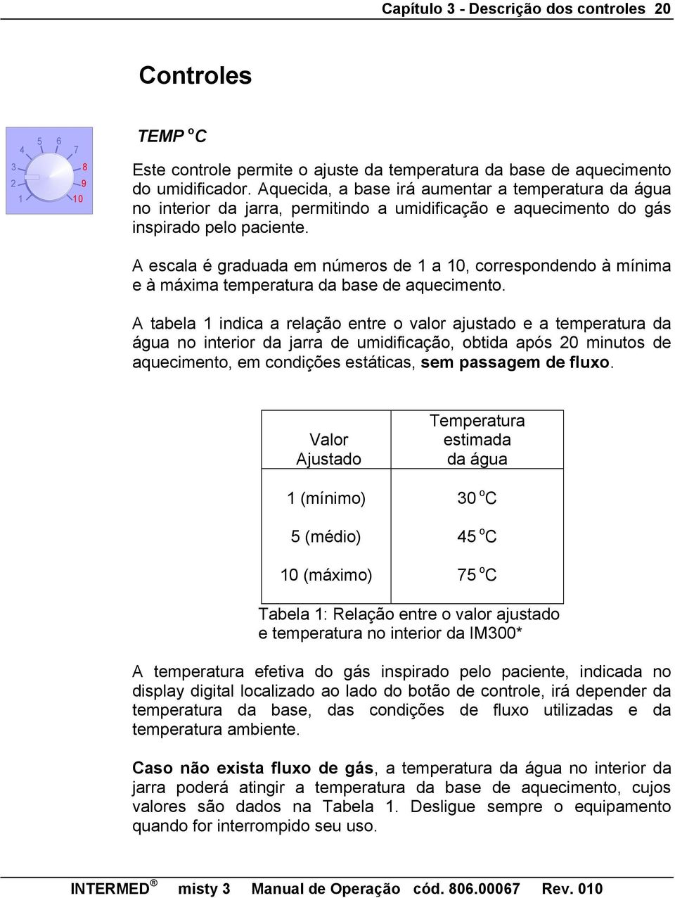 A escala é graduada em números de 1 a 10, correspondendo à mínima e à máxima temperatura da base de aquecimento.