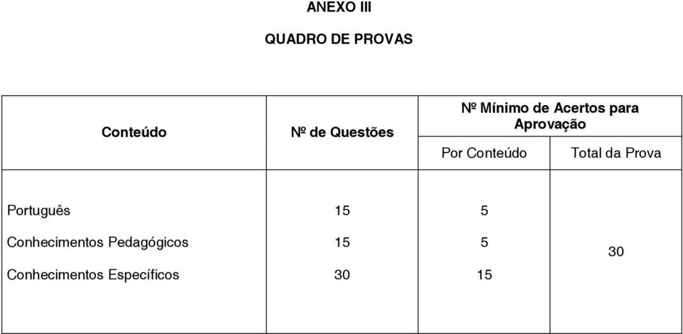 Conteúdo Total da Prova Português 15 5