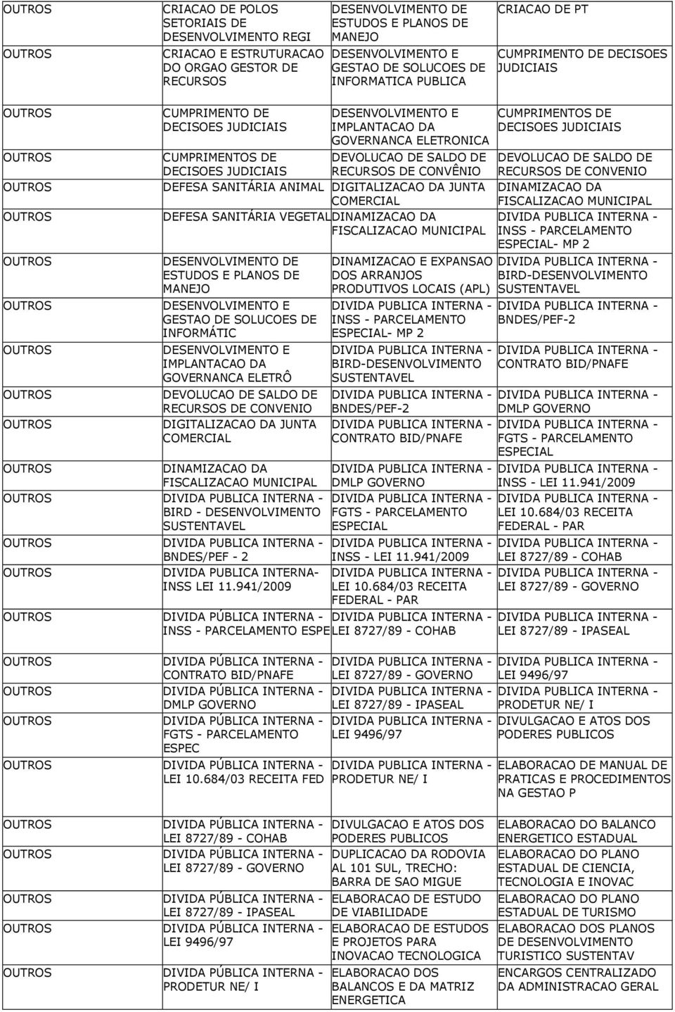 DA JUNTA COMERCIAL DEFESA SANITÁRIA VEGETAL DINAMIZACAO DA FISCALIZACAO MUNICIPAL DE ESTUDOS E PLANOS DE MANEJO E GESTAO DE SOLUCOES DE INFORMÁTIC E IMPLANTACAO DA GOVERNANCA ELETRÔ DEVOLUCAO DE