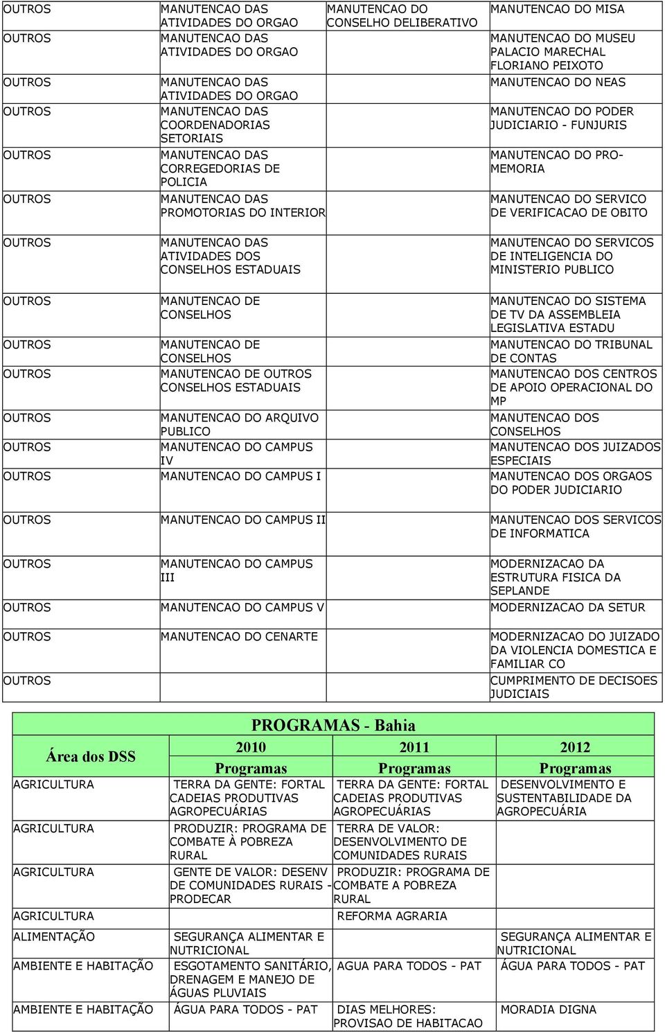 SERVICO DE VERIFICACAO DE OBITO MANUTENCAO DO SERVICOS DE INTELIGENCIA DO MINISTERIO PUBLICO Área dos DSS AGRI AGRI AGRI AGRI ALIMENTAÇÃO MANUTENCAO DE CONSELHOS MANUTENCAO DE CONSELHOS MANUTENCAO DE