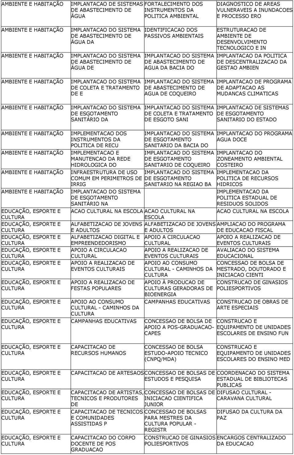 INSTRUMENTOS DA POLITICA DE RECU IMPLEMENTACAO E REDE HIDROLOGICA DO INFRAESTRUTURA DE USO COMUM EM PERIMETROS DE IRRIG IMPLANTACAO DO SISTEMA DE ESGOTAMENTO SANITÁRIO NA IDENTIFICACAO DOS PASSIVOS