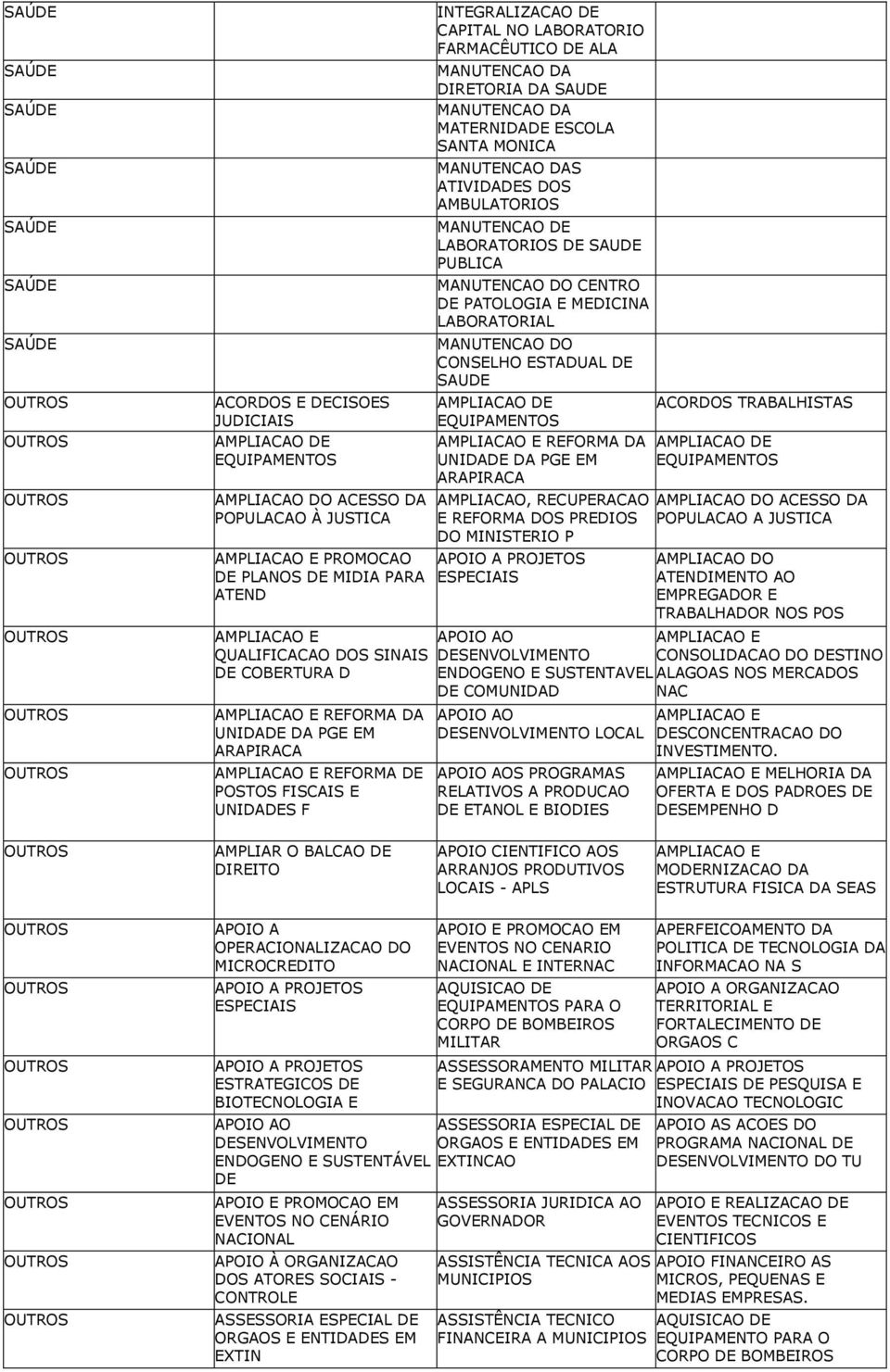 ESCOLA SANTA MONICA S ATIVIDADES DOS AMBULATORIOS MANUTENCAO DE LABORATORIOS DE SAUDE PUBLICA MANUTENCAO DO CENTRO DE PATOLOGIA E MEDICINA LABORATORIAL MANUTENCAO DO CONSELHO ESTADUAL DE SAUDE