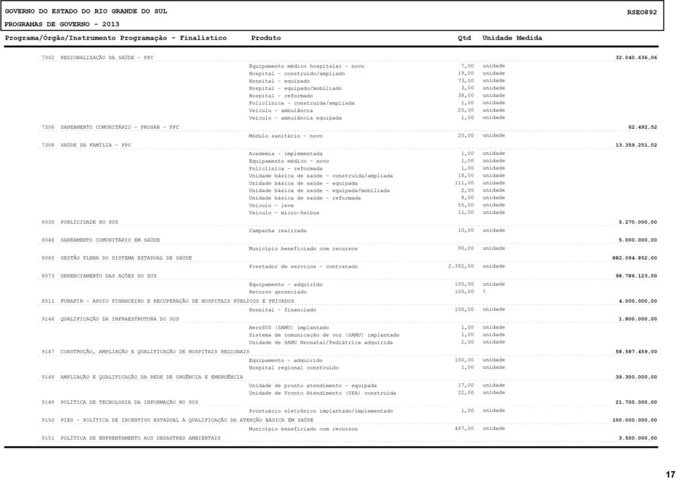 ambulância Veículo - ambulância equipada 7306 SANEAMENTO COMUNITÁRIO - PROSAN - PPC 62.492,52 Módulo sanitário - novo 7308 SAÚDE DA FAMÍLIA - PPC 13.359.
