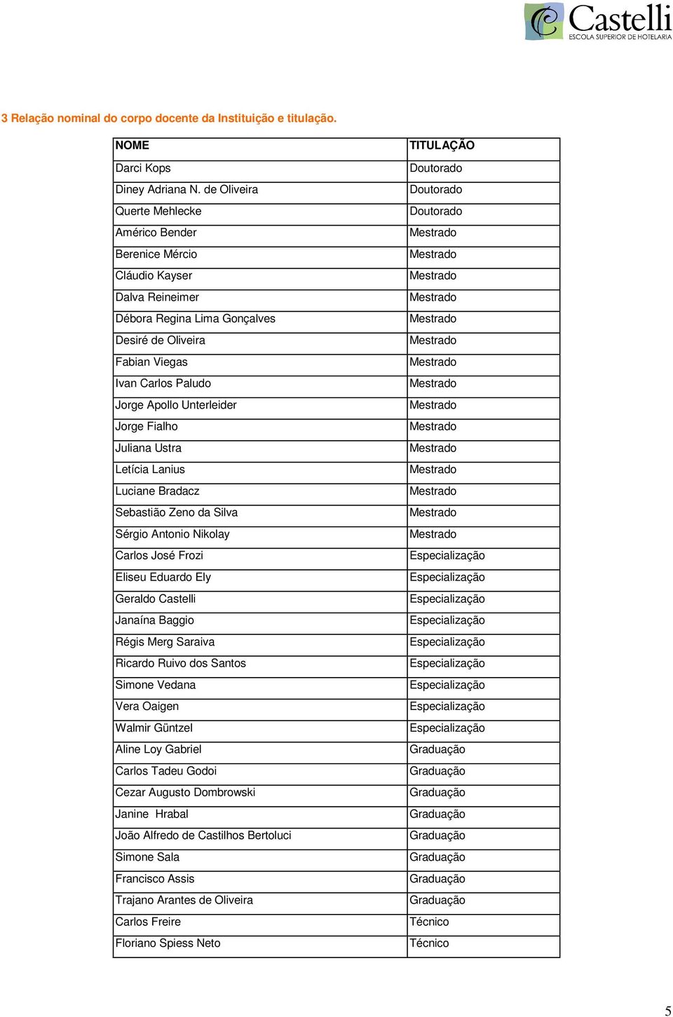 Jorge Fialho Juliana Ustra Letícia Lanius Luciane Bradacz Sebastião Zeno da Silva Sérgio Antonio Nikolay Carlos José Frozi Eliseu Eduardo Ely Geraldo Castelli Janaína Baggio Régis Merg Saraiva