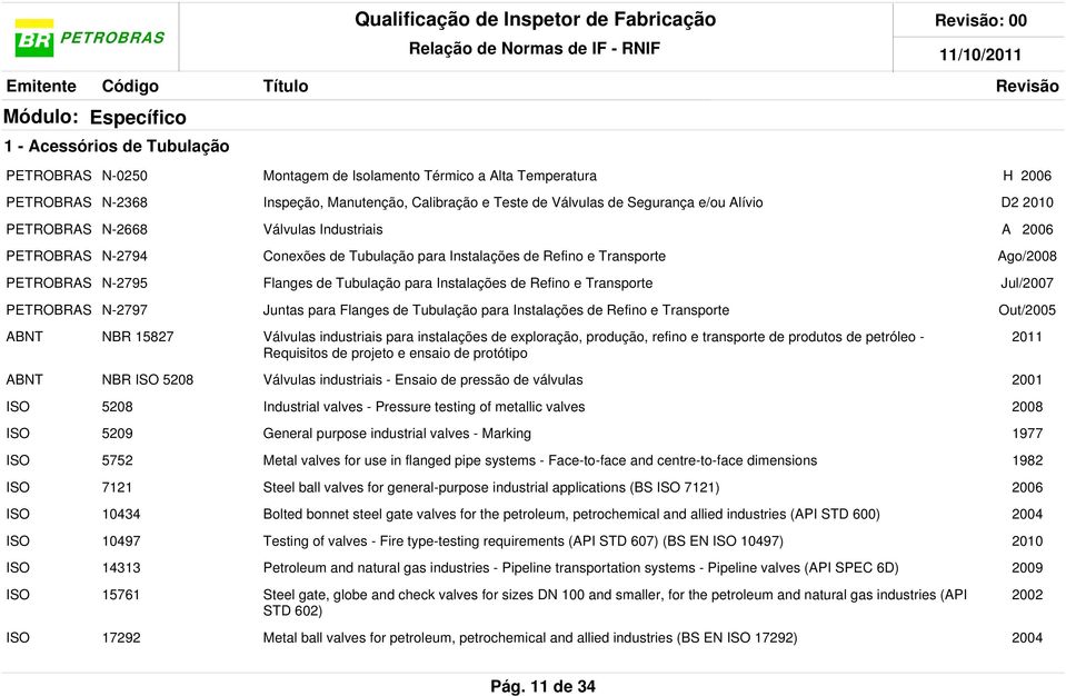 Tubulação para Instalações de Refino e Transporte Out/2005 NBR 15827 Válvulas industriais para instalações de exploração, produção, refino e transporte de produtos de petróleo - 2011 Requisitos de