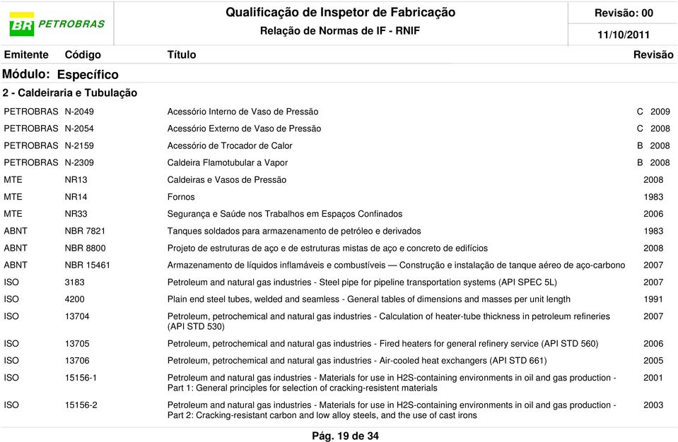 derivados 1983 NBR 8800 Projeto de estruturas de aço e de estruturas mistas de aço e concreto de edifícios NBR 15461 Armazenamento de líquidos inflamáveis e combustíveis Construção e instalação de