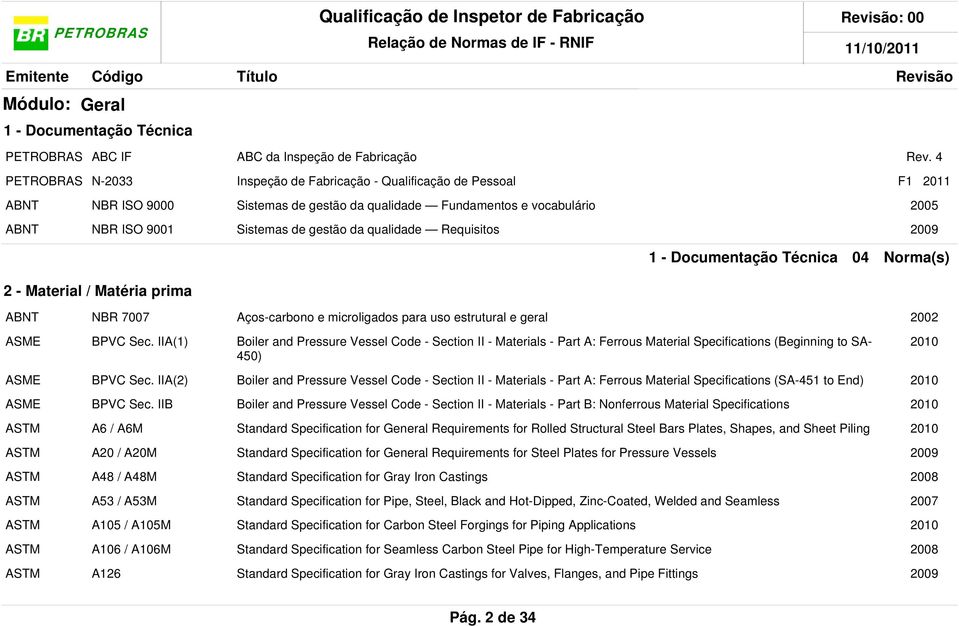 Documentação Técnica 04 Norma(s) 2 - Material / Matéria prima NBR 7007 Aços-carbono e microligados para uso estrutural e geral 2002 BPVC Sec.