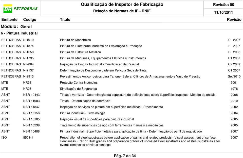 Revestimentos Anticorrosivos para Tanque, Esfera, Cilindro de Armazenamento e Vaso de Pressão Set/ NR23 Proteção Contra Incêndios 2001 NR26 Sinalização de Segurança 1978 NBR 10443 Tintas e vernizes -