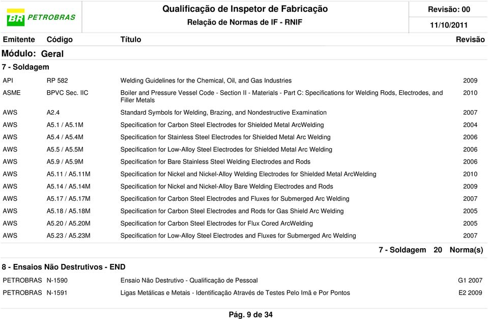 4 Standard Symbols for Welding, Brazing, and Nondestructive Examination A5.1 / A5.1M Specification for Carbon Steel Electrodes for Shielded Metal ArcWelding A5.4 / A5.