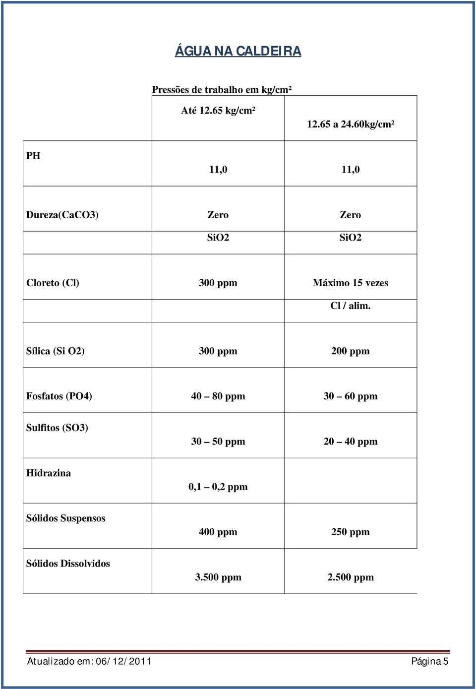 Sílica (Si O2) 300 ppm 200 ppm Fosfatos (PO4) 40 80 ppm 30 60 ppm Sulfitos (SO3) 30 50 ppm 20 40 ppm