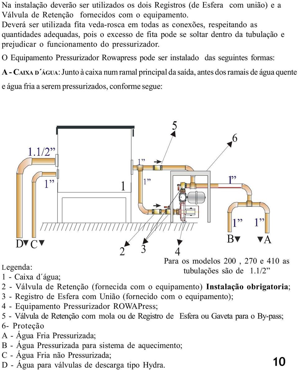 pressurizador.