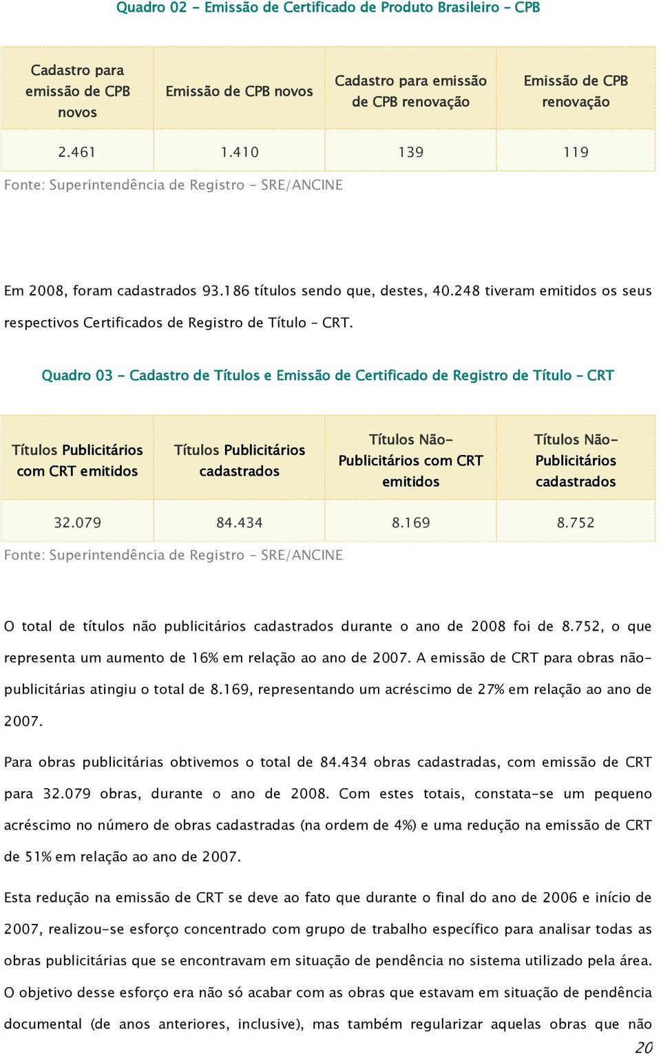 248 tiveram emitidos os seus respectivos Certificados de Registro de Título CRT.