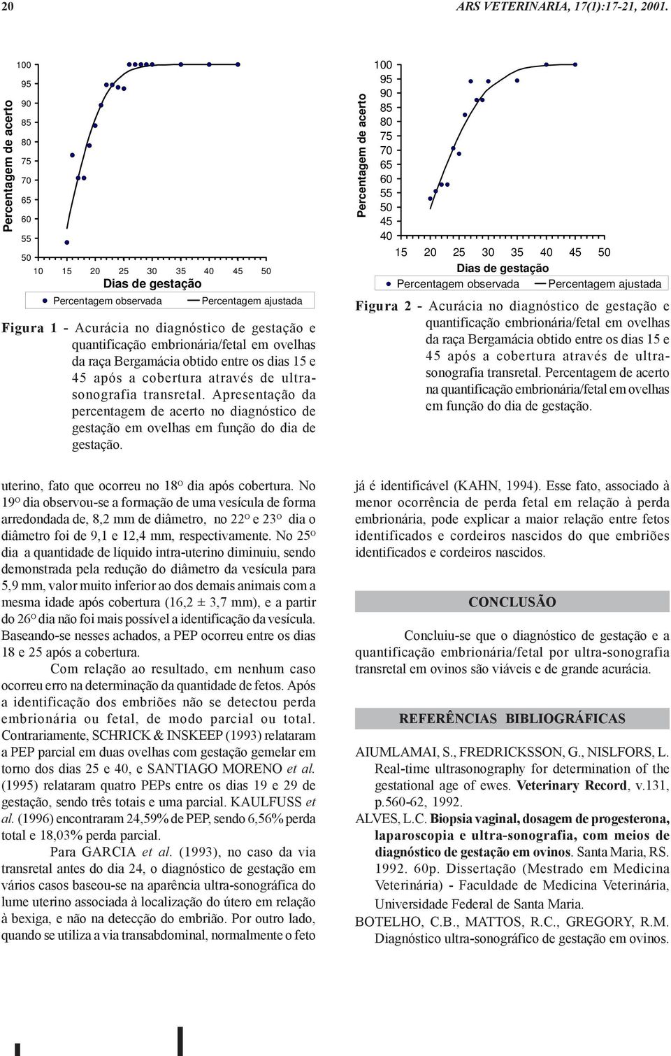 quantificação embrionária/fetal em ovelhas da raça Bergamácia obtido entre os dias 15 e 45 após a cobertura através de ultrasonografia transretal.