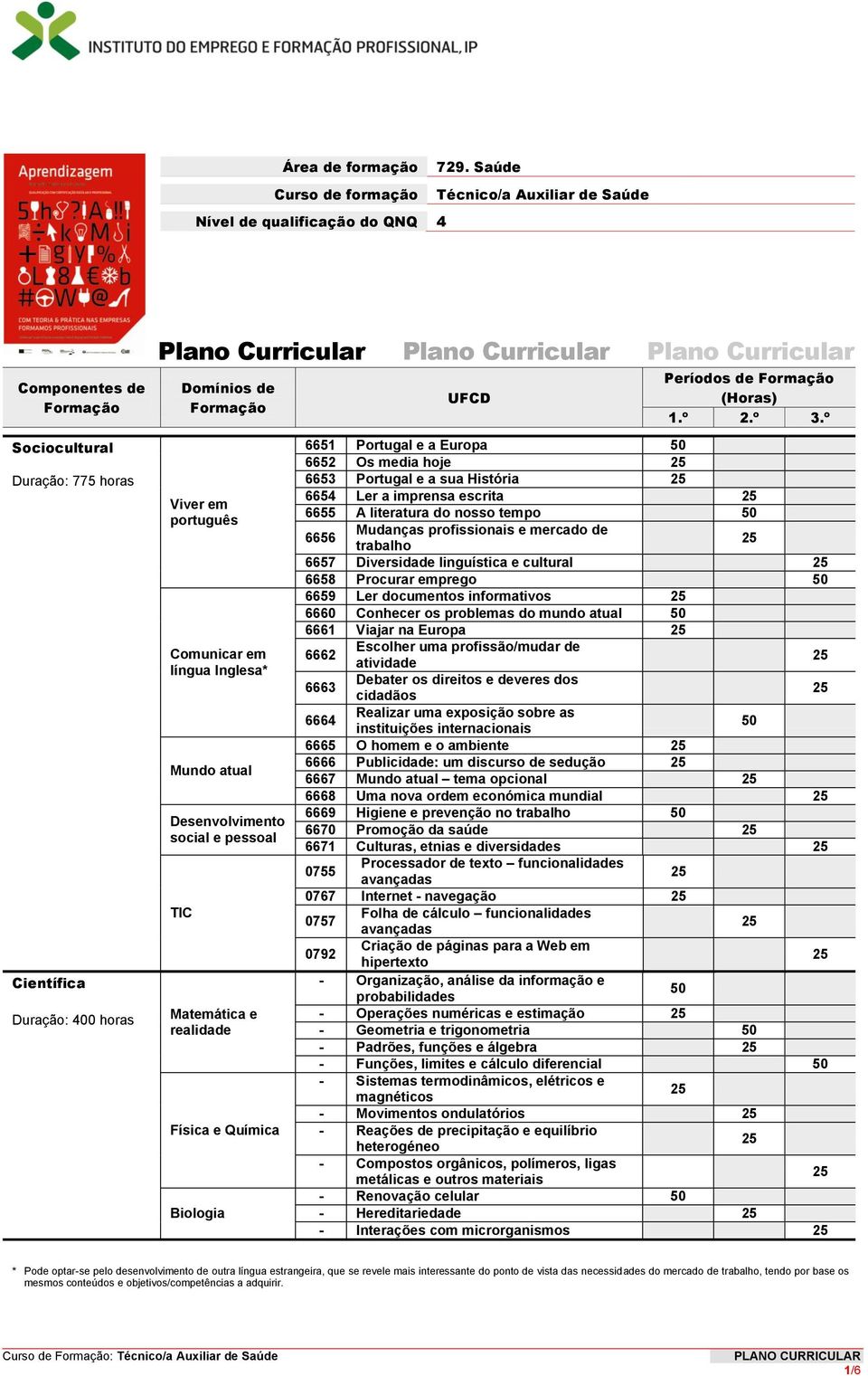 Plano Curricular Domínios de Viver em português Comunicar em língua Inglesa* Mundo atual Desenvolvimento social e pessoal TIC Matemática e realidade Física e Química Biologia UFCD Períodos de (Horas)