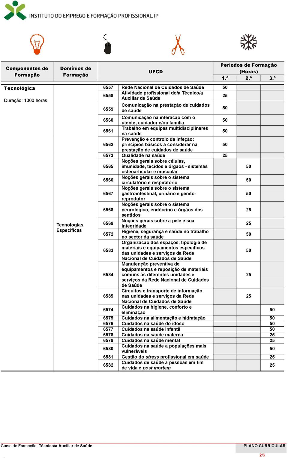 º 6560 Comunicação na interação com o utente, cuidador e/ou família 6561 Trabalho em equipas multidisciplinares na saúde 6562 Prevenção e controlo da infeção: princípios básicos a considerar na