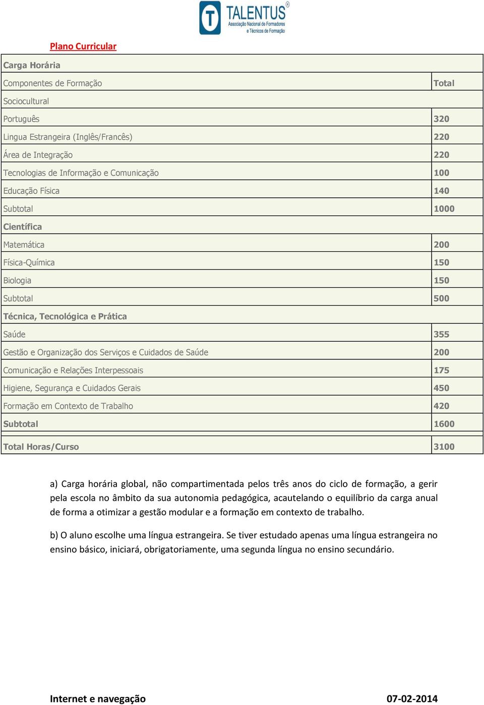 200 Comunicação e Relações Interpessoais 175 Higiene, Segurança e Cuidados Gerais 450 Formação em Contexto de Trabalho 420 Subtotal 1600 Total Horas/Curso 3100 a) Carga horária global, não