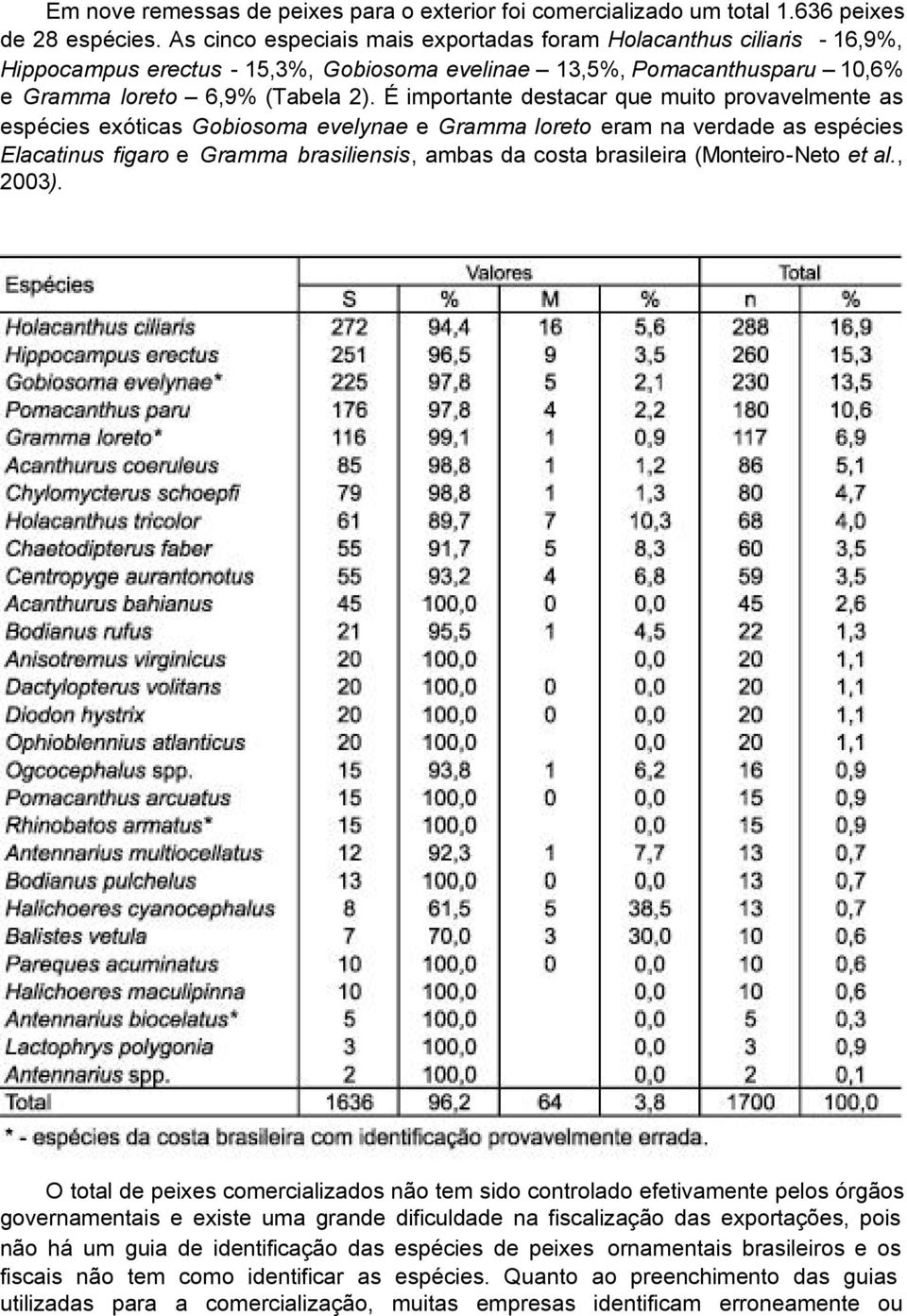 É importante destacar que muito provavelmente as espécies exóticas Gobiosoma evelynae e Gramma loreto eram na verdade as espécies Elacatinus figaro e Gramma brasiliensis, ambas da costa brasileira