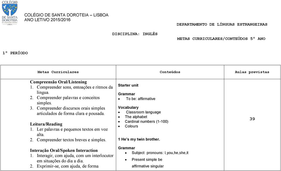 Compreender discursos orais simples articulados de forma clara e pousada. Leitura/Reading 1. Ler palavras e pequenos textos em voz alta. 2. Compreender textos breves e simples.