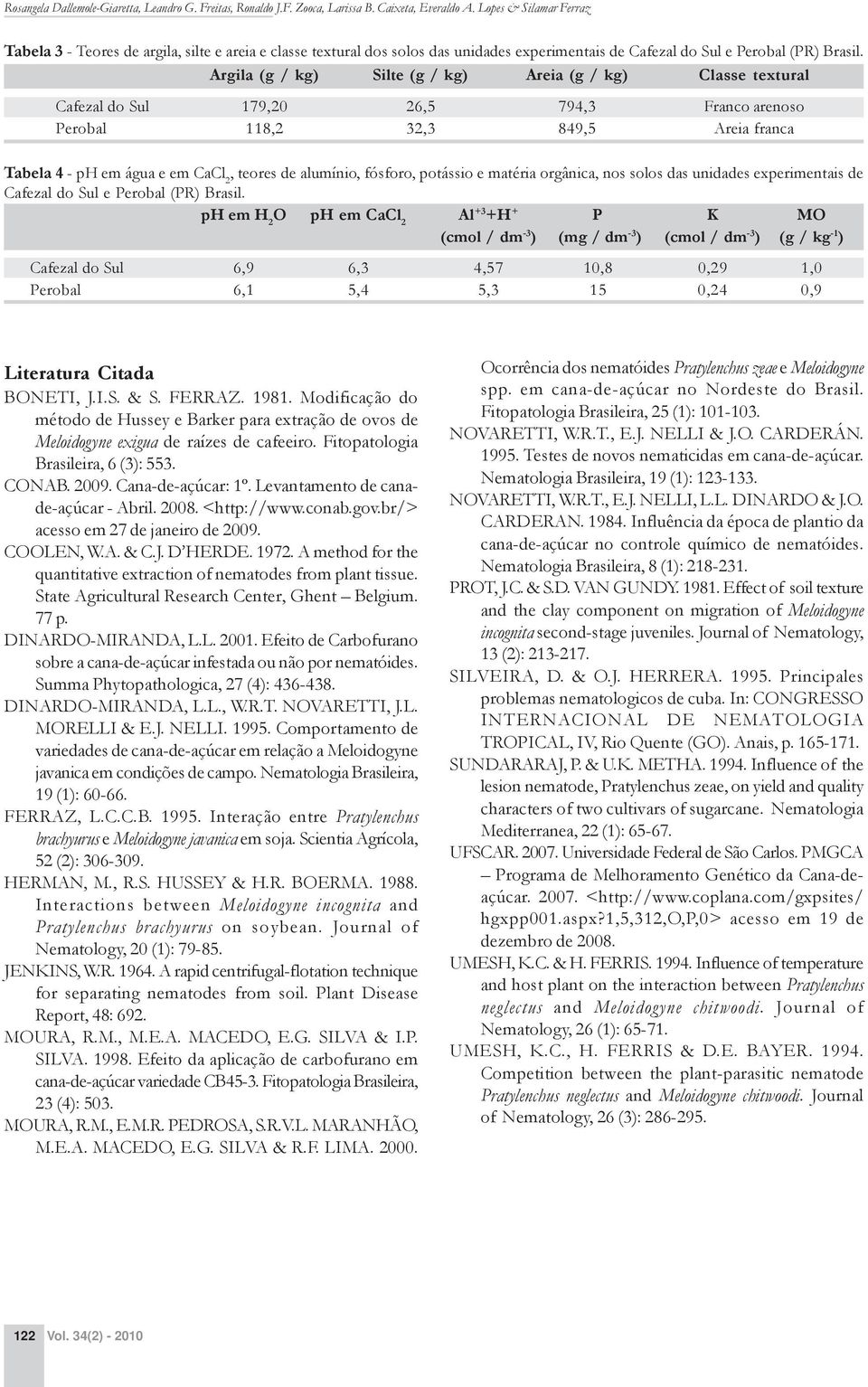 Argila (g / kg) Silte (g / kg) Areia (g / kg) Classe textural Cafezal do Sul 179,20 26,5 794,3 Franco arenoso Perobal 118,2 32,3 849,5 Areia franca Tabela 4 - ph em água e em CaCl 2, teores de