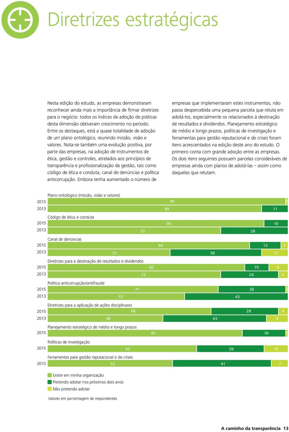 Nota-se também uma evolução positiva, por parte das empresas, na adoção de instrumentos de ética, gestão e controles, atrelados aos princípios de transparência e profissionalização da gestão, tais