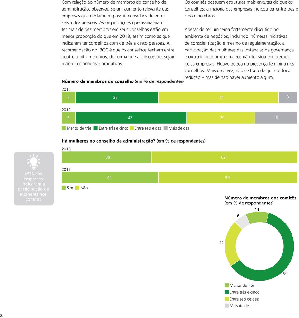 A recomendação do IBGC é que os conselhos tenham entre quatro a oito membros, de forma que as discussões sejam mais direcionadas e produtivas.