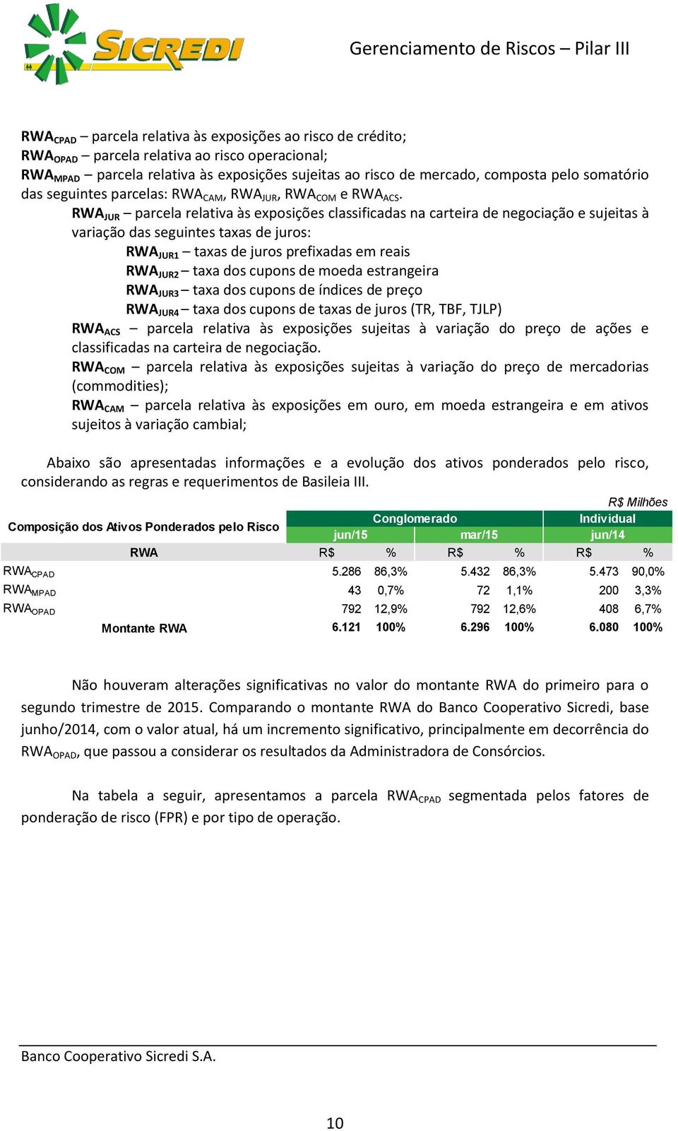 RWA JUR parcela relativa às exposições classificadas na carteira de negociação e sujeitas à variação das seguintes taxas de juros: RWA JUR1 taxas de juros prefixadas em reais RWA JUR2 taxa dos cupons